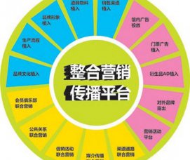 煙臺整合營銷帶動行業(yè)小浪潮