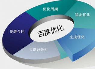 中小企業網站為什么要做優化推廣