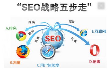 煙臺網站優化新站怎么做SEO