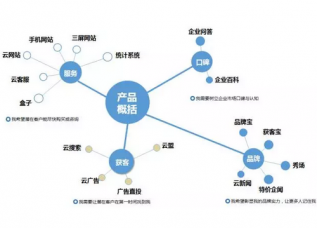 2018年網(wǎng)絡(luò)營(yíng)銷趨勢(shì)解析