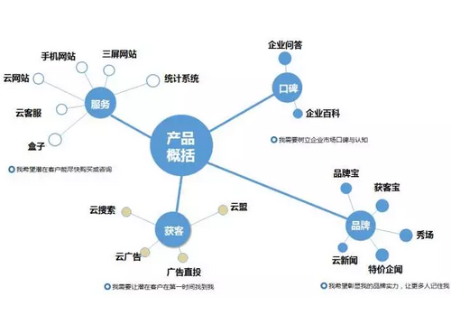 2018年網絡營銷趨勢解析  　　