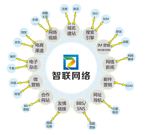 淺談2018年網(wǎng)站優(yōu)化變化