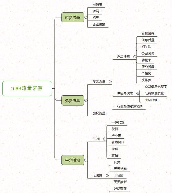 阿里店鋪搜索排名與哪些因素有關