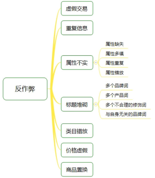 阿里店鋪搜索排名與哪些因素有關3